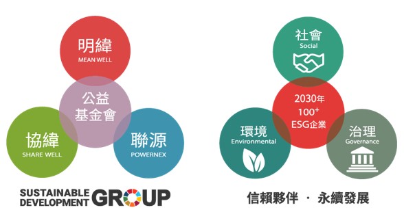 明緯RSP-1000-48機型通過ISO 14067產(chǎn)品碳足跡查證 明緯RSP-1000-48機型通過ISO 14067產(chǎn)品碳足跡查證